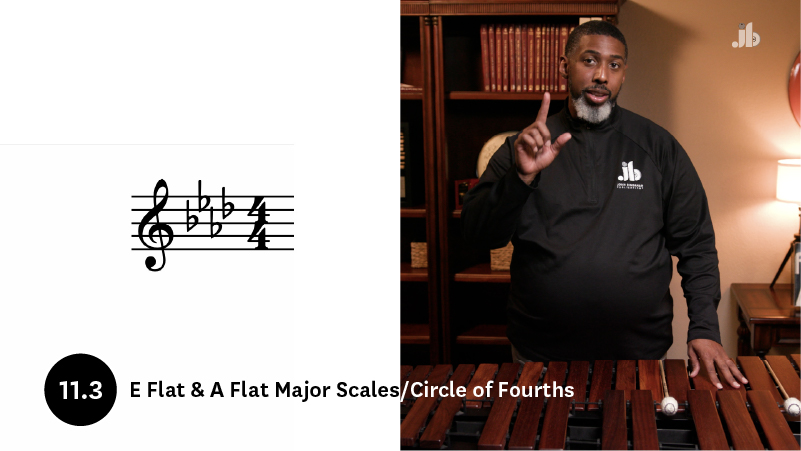 (Ch. 11.3)-Eb and Ab Major Scales